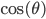 \cos(\theta)