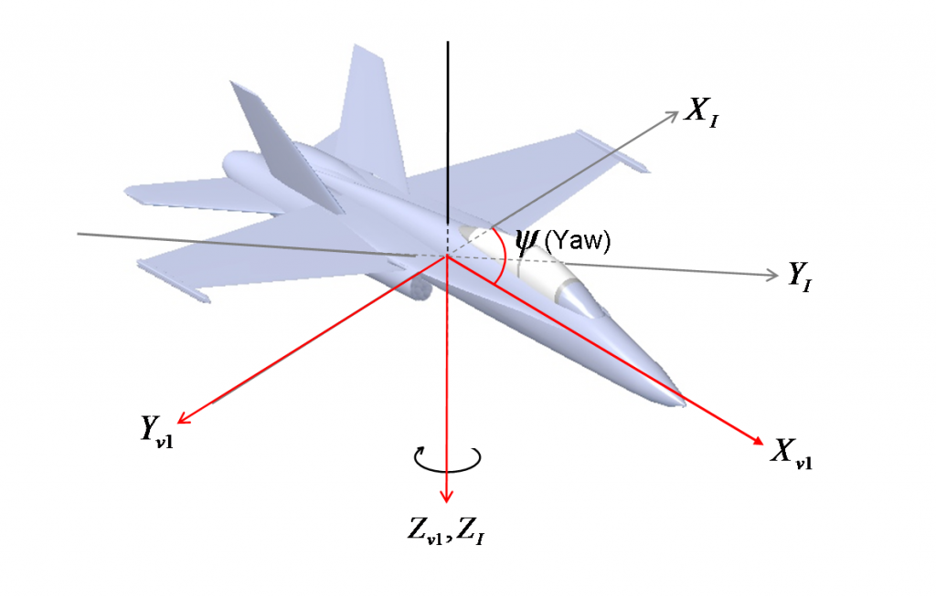 Yaw rotation image