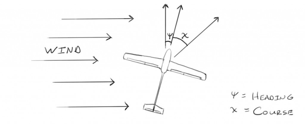 Heading Vs Course1